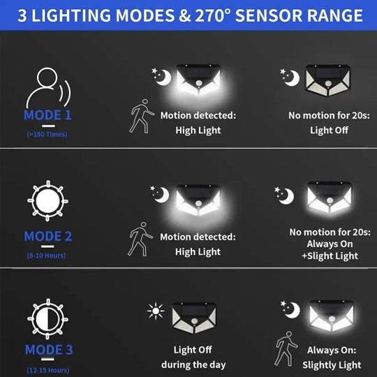 Solar Wall Lamp Wireless Motion Sensor